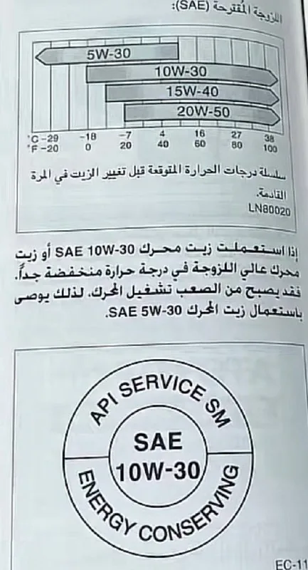 صفحة من دليل كامري قديم فيها مخطط لزوجات من 5W-30 إلى 20W-50 وختم API SERVICE SM
