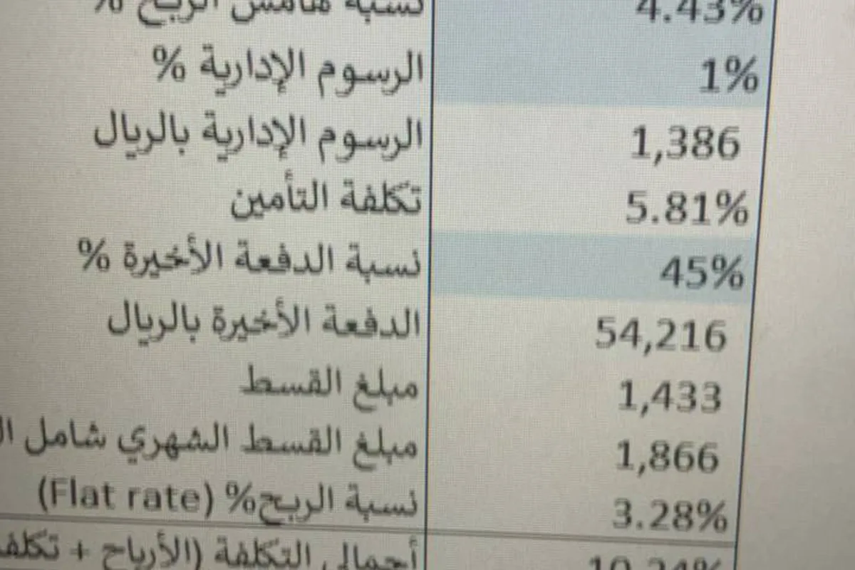 حسبة LE هايبرد في أكتوبر 2024: سعر 120,480، هامش 4.43٪، تأمين 25,960 للمدة، دفعة أخيرة 54,216، قسط 1,866 شامل التأمين، والإجمالي 167,566.
