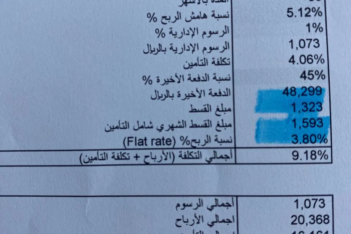 حسبة الراجحي لكامري 2025 ستاندر في نوفمبر 2024: سعر 107,330 بدون دفعة أولى، هامش ربح 5.12٪، دفعة أخيرة 45٪ (48,299)، قسط 1,593 شامل التأمين، والإجمالي 144,931. أول رد جاءه: خذ قرضاً واشترها كاش.