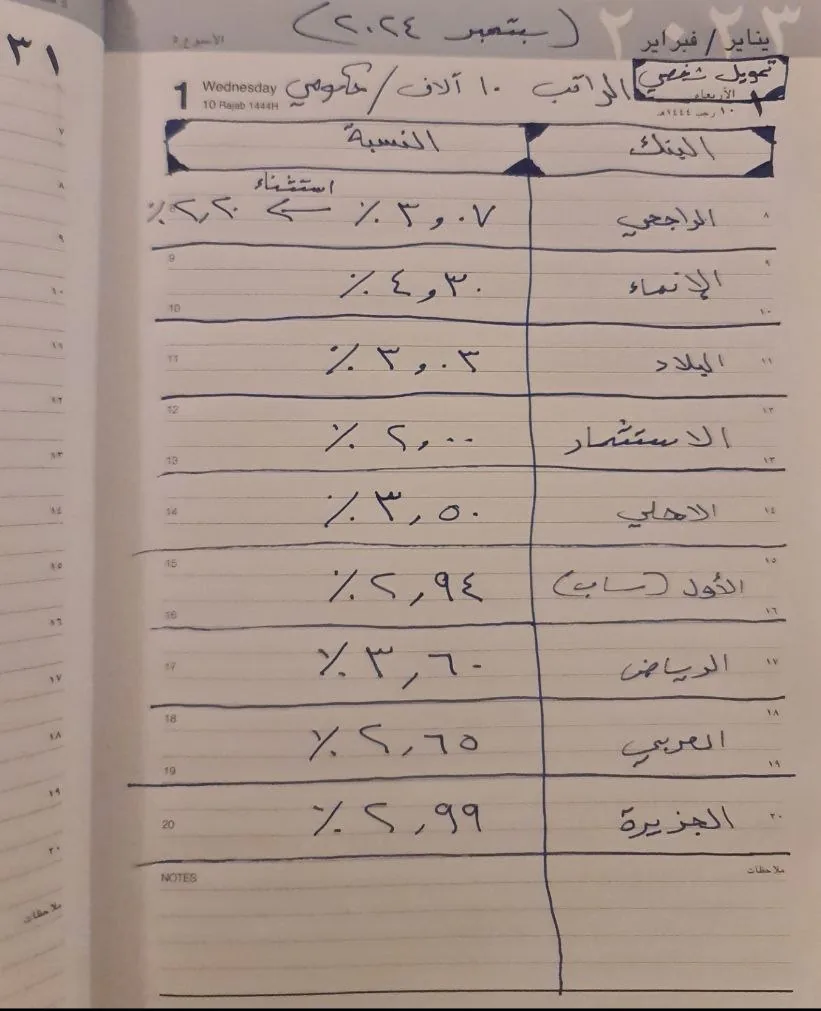 جدول مكتوب بخط اليد في مفكرة: أسماء البنوك ونسب التمويل الشخصي، سبتمبر 2024
