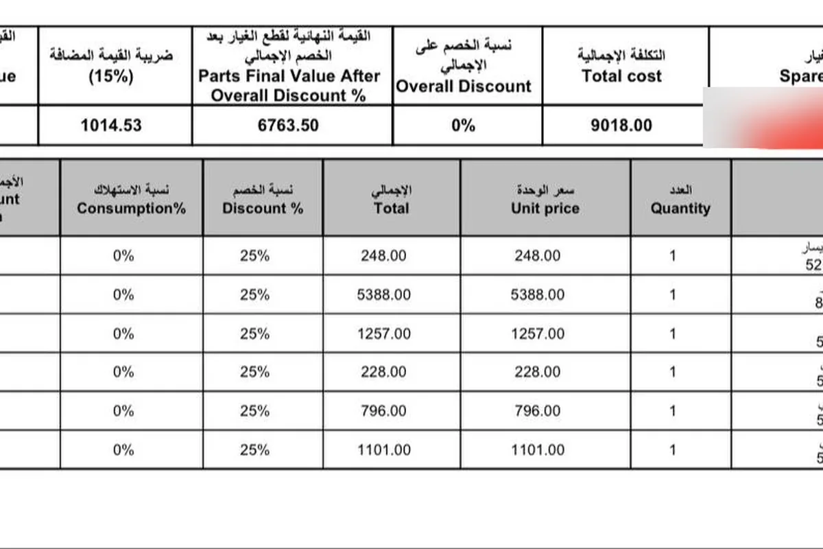 تقدير قطع صدمة أمامية: كل قطعة مخصوم منها 25%، والمجموع 7,778.03 ريال مع الضريبة. صاحبها عليه 75% من الخطأ، فطالب بـ25% من المبلغ.