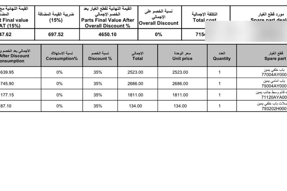 تقدير أبواب جانبية: خصم 35% على كل قطعة، والقطع بعد الخصم والضريبة 5,347.62. السيارة مشت 10 آلاف، والتعويض كله 6 آلاف، والرد: الرفرف غير محسوب، اعترض.