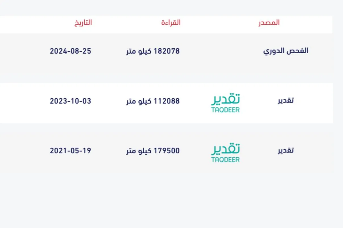 جدول قراءات العداد في تقرير مركبة: 179500 كم في 2021-05-19 ثم 112088 كم في 2023-10-03 ثم 182078 كم في 2024-08-25
