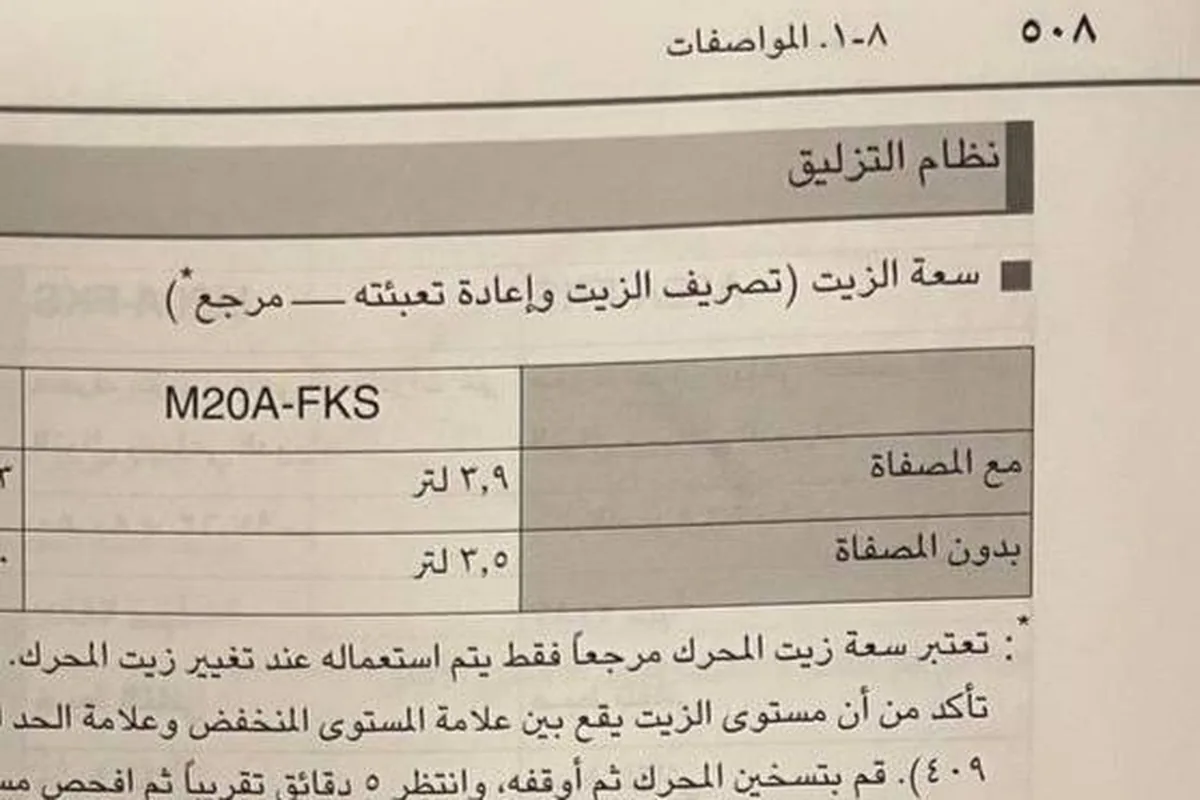 صفحة من دليل المالك: سعة زيت مكينة M20A-FKS مع الصفاة 3.9 لتر وبدونها 3.5 لتر