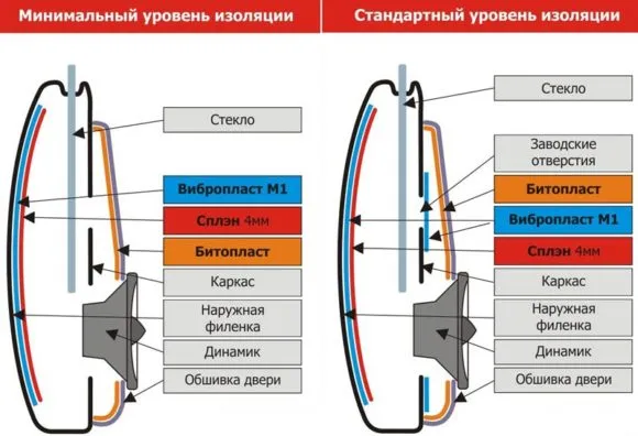 Изоляция акустика