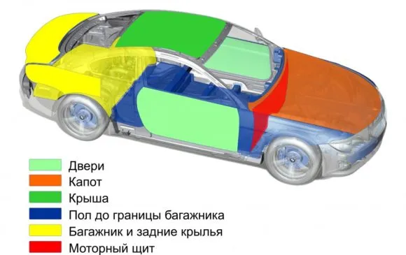 Схема проведения полной шумоизоляции