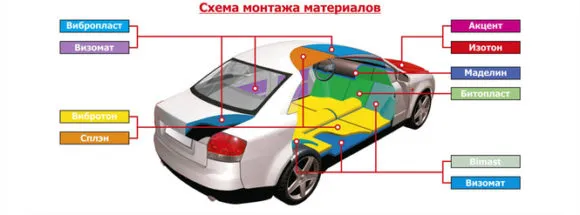 Схема шумоизоляции 